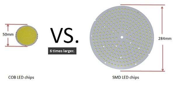 cob-va-smd-la-gi-smd-viet-tat-surface-mounted-diode