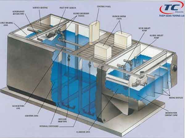 Tiết kiệm điện từ hệ thống nước