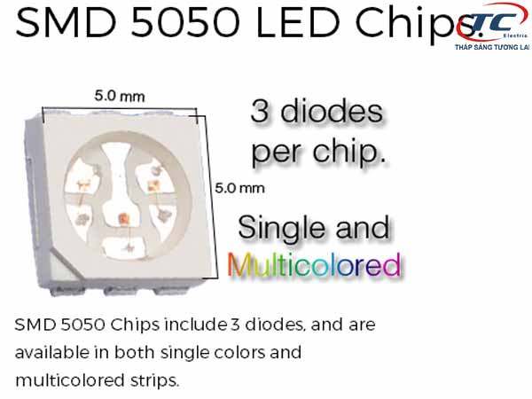 Dây LED dùng chip SMD5050 sài nguồn 220V